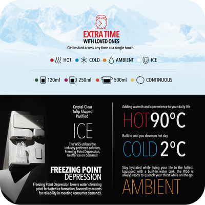 The Glacier W55 Hot/Cold Water Dispenser + Ice Maker (with Standard 2 Years Filters and 3 Years Warranty)