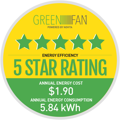 Refurbished Set (with Box) - 2-in-1 GreenFan® F-1