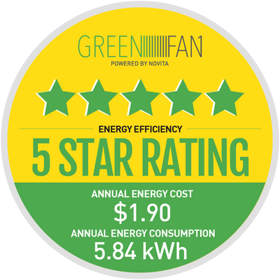 2-in-1 GreenFan® F-1 Twin Pack