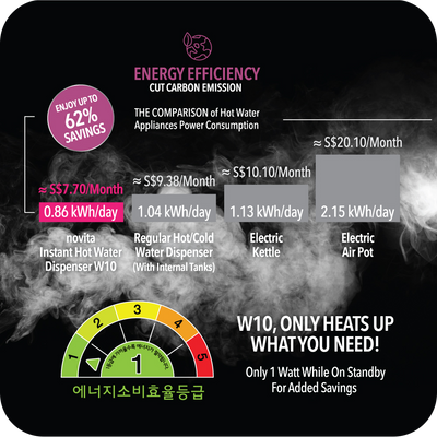 Trade-in Promotion - Instant Hot Water Dispenser W10 - The Absolute