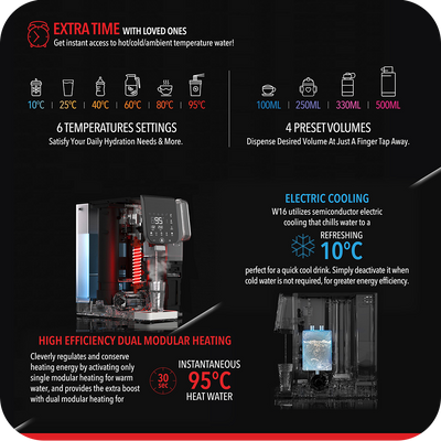 Instant Hot/Cold RO Water Dispenser W16 (Senior Citizen Promo)