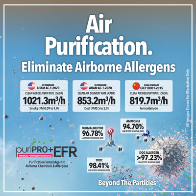 Star Special Promo 01 - 4-in-1 AirCare Pro™ Air/Surface Sterilizer NAS01 with 10 Years Warranty