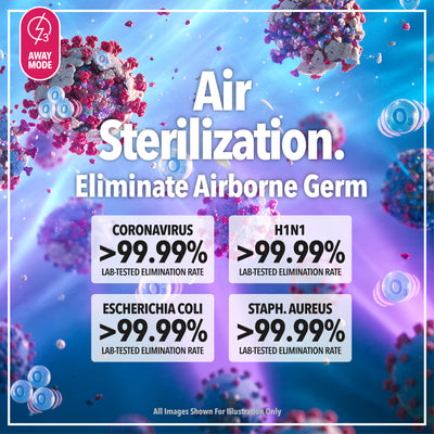 Star Special Promo 01 - 4-in-1 AirCare Pro™ Air/Surface Sterilizer NAS01 with 10 Years Warranty