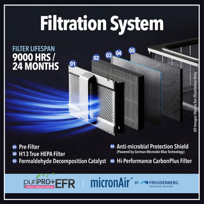 Star Special Promo 01 - 4-in-1 AirCare Pro™ Air/Surface Sterilizer NAS01 with 10 Years Warranty