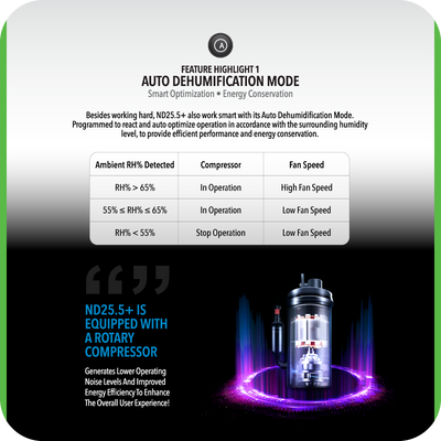 Non-Refundable Pre-Payment for New Homeowners - Dehumidifier + Air Purifier The 2-In-1 ND25.5+
