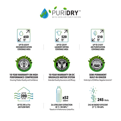 Refurbished Set (with Box) - Dehumidifier + Air Purifier The 2-In-1 ND26+