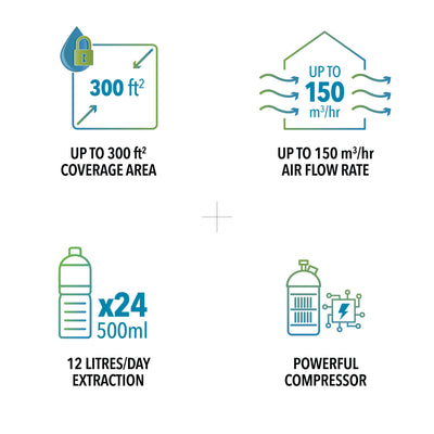 A diagram illustrating various types of novita Dehumidifier ND288 units.