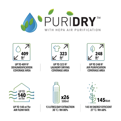 Refurbished Set (with Box) - Dehumidifier + Air Purifier The 2-In-1 ND2+