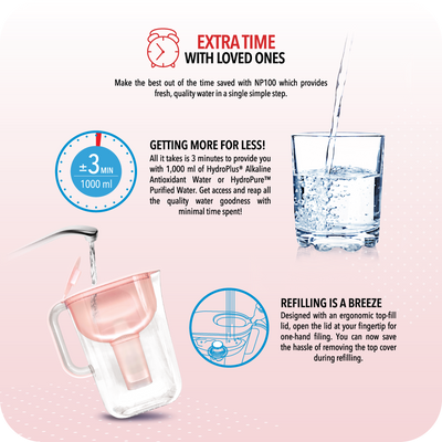 PWP Offer: HydroPlus®/HydroPure™ Water Pitcher NP100 Bundle (only valid with any purchase made in eStore)