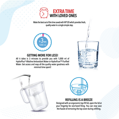 HydroPlus®/HydroPure™ Water Pitcher NP120 Bundle