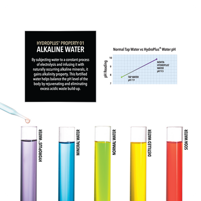 Trade-in Promotion - HydroPlus® Premium Water Ionizer NP9932i