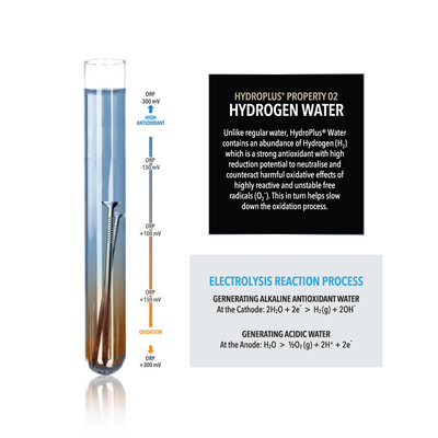Trade-in Promotion - HydroPlus® Premium Water Ionizer NP9932i