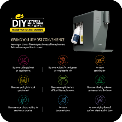 Non-Refundable Pre-Payment for New Homeowners - Bundle Set: Dehumidifier + Air Purifier The 2-In-1 ND2+ & Instant Hot Water Dispenser W10