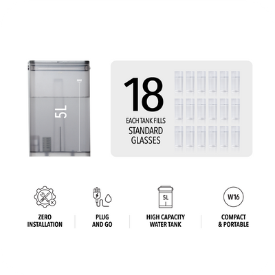 Refurbished Set (with Box) - Instant Hot/Cold RO Water Dispenser W16
