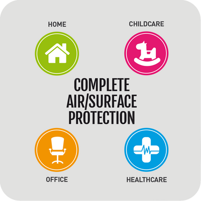 AirCare Pro™ Air/Surface Sterilizer NAS6000i (3896448352328)
