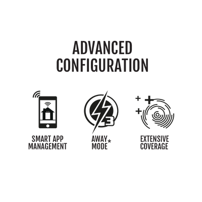 novita 3 Year Workplace Leasing: AirCare Pro™ Air/Surface Sterilizer NAS11000R Advanced Configuration