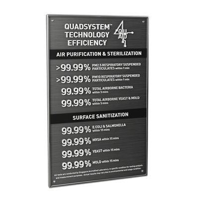 novita NAS12000 24-Months Replacement Accessory Pack Quadsystem Technology Efficiency Test Results