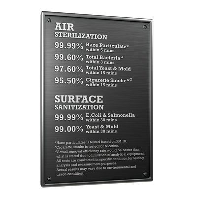 novita Healthway Medical: AirCare Pro™ Air/Surface Sterilizer NAS6000i Test Results