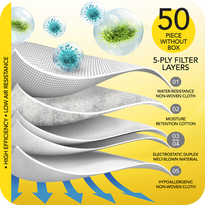 novita Surgical Respirator Earband FFP2 (50pcs without box) Filtration