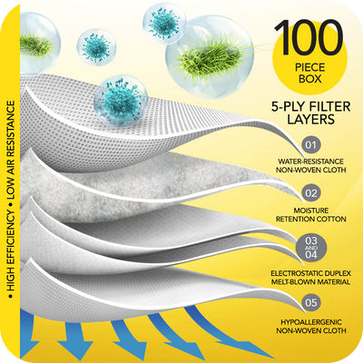 novita Surgical Respirator R7 Headband FFP3 (100pcs in a box) Twin Pack Filtration