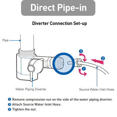 novita Direct-Piping Connector