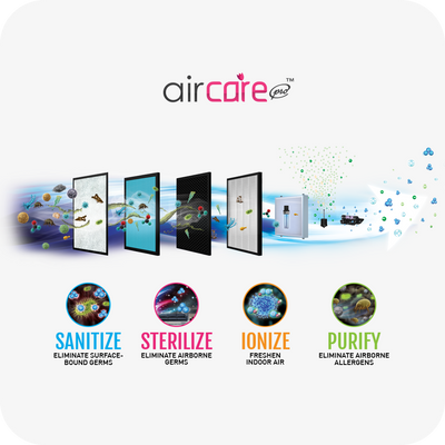 3 Year Workplace Leasing: AirCare Pro™ Air/Surface Sterilizer NAS11000R Filtration