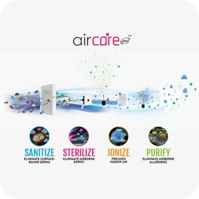 AirCare Pro™ Air/Surface Sterilizer NAS6000i (3896448352328)