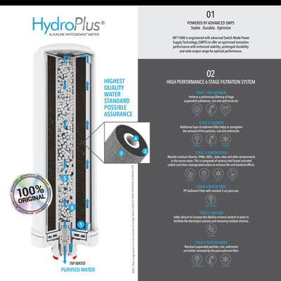 HydroPlus® Premium Water Ionizer NP11000