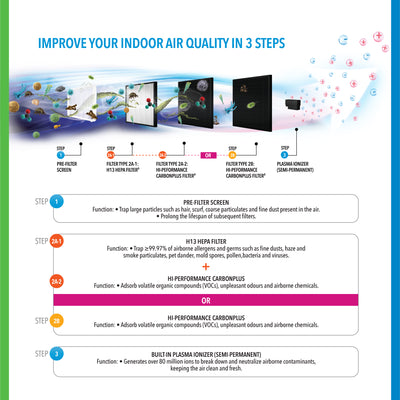 ID - Dehumidifier + Air Purifier The 2-in-1 ND50+