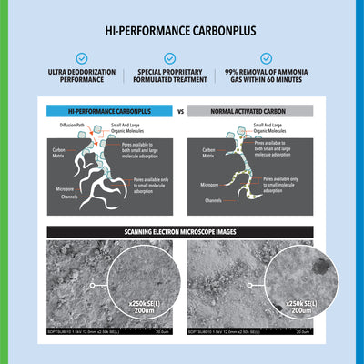 ID - Dehumidifier + Air Purifier The 2-in-1 ND50+