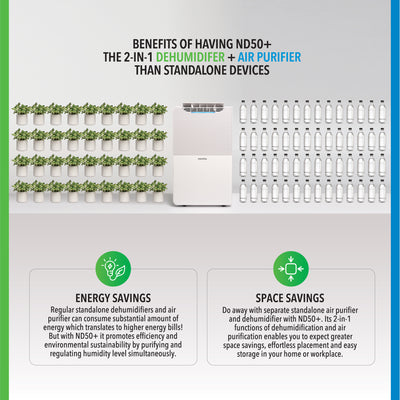 ID - Dehumidifier + Air Purifier The 2-in-1 ND50+