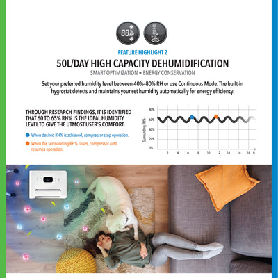 ID - Dehumidifier + Air Purifier The 2-in-1 ND50+