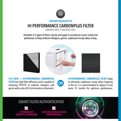 ID - Dehumidifier + Air Purifier The 2-in-1 ND50+