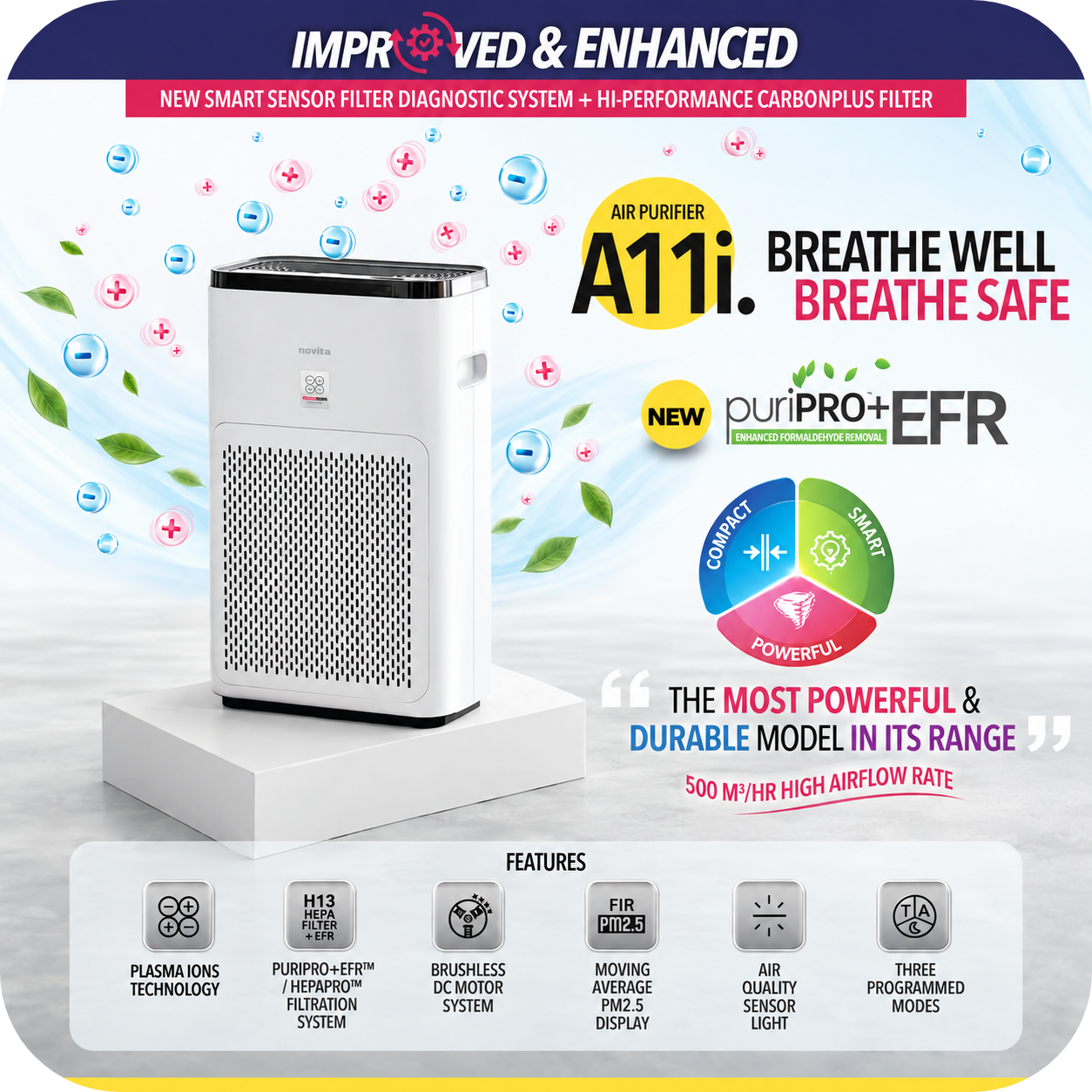 Next Day Delivery - Air Purifier A11i