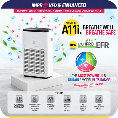 Next Day Delivery - Air Purifier A11i