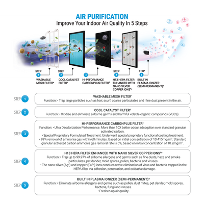 Trade-in Promotion - Air Purifier A11i