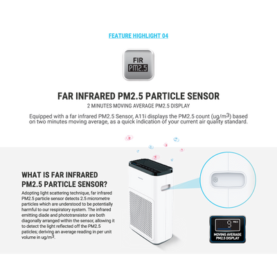 Trade-in Promotion - Air Purifier A11i