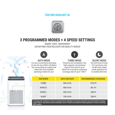 Trade-in Promotion - Air Purifier A11i