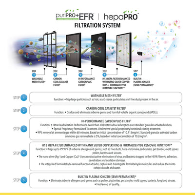 Air Purifier A11i