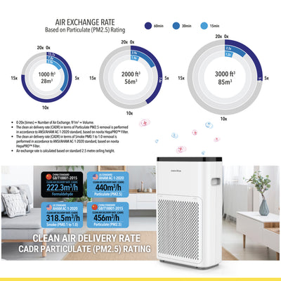 Air Purifier A11i