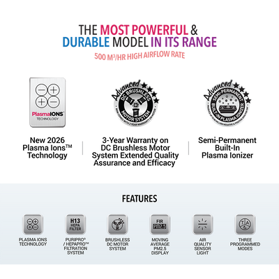 Bundle Deal: Air Purifier A11i with Extra Filter