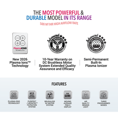 Trade-in Promotion - Air Purifier A11i