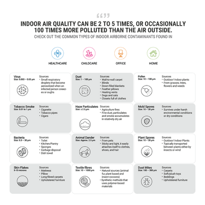 Bundle Deal: Air Purifier A11i with Extra Filter