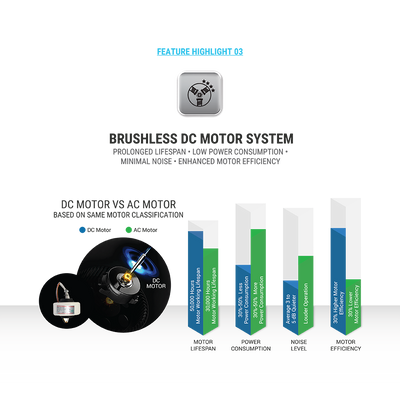 Bundle Deal: Air Purifier A11i with Extra Filter