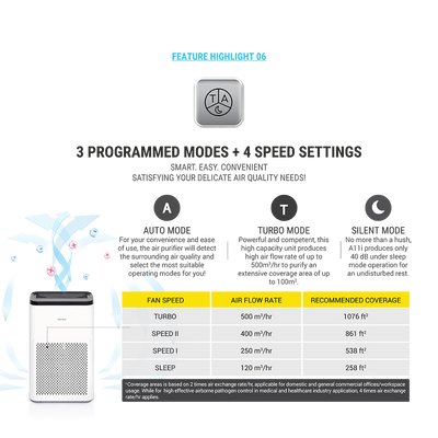 Bundle Deal: Air Purifier A11i with Extra Filter