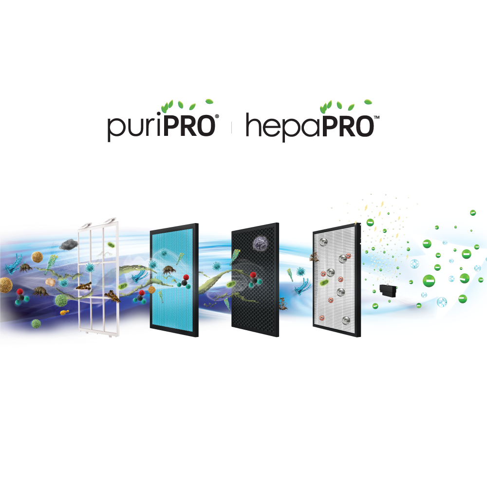 A11i nano ions PuriPRO® 24-Months Replacement Filter Pack