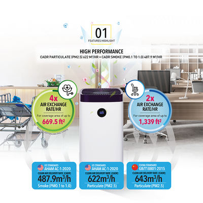 Trade-in Promotion - Air Purifier A18i