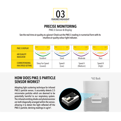 ID - Air Purifier + Humidifier A2+H