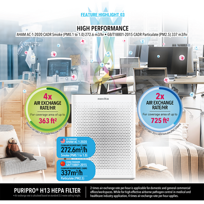 Air Purifier A5i
