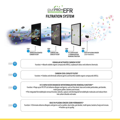 Air Purifier A5i